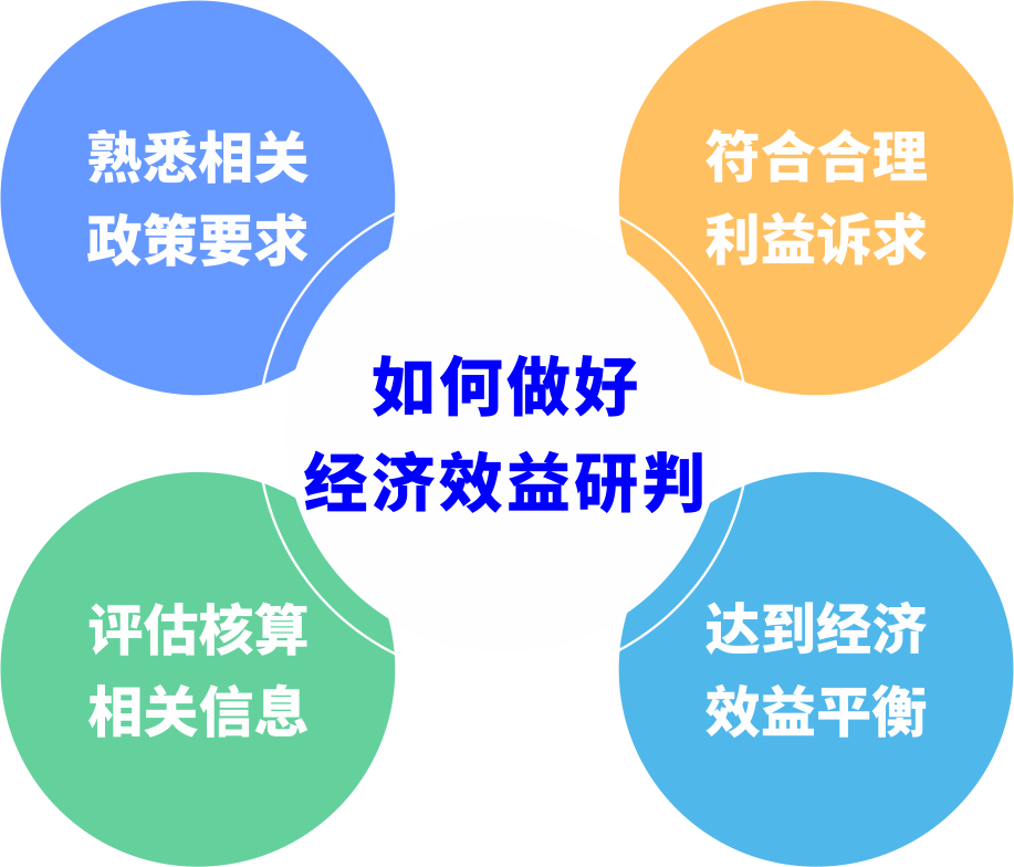 城市更新前期研判如何避免“踩坑”？？？？？？？
