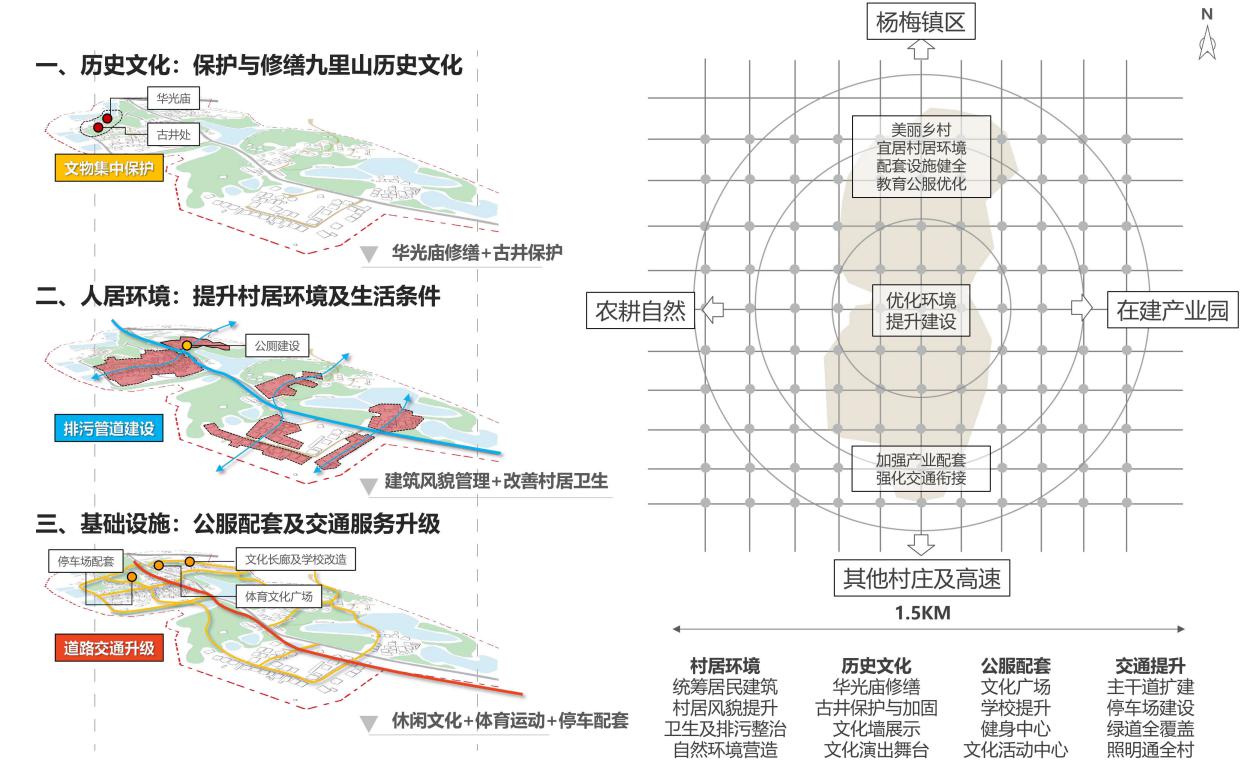 总体规划策略(1).jpg