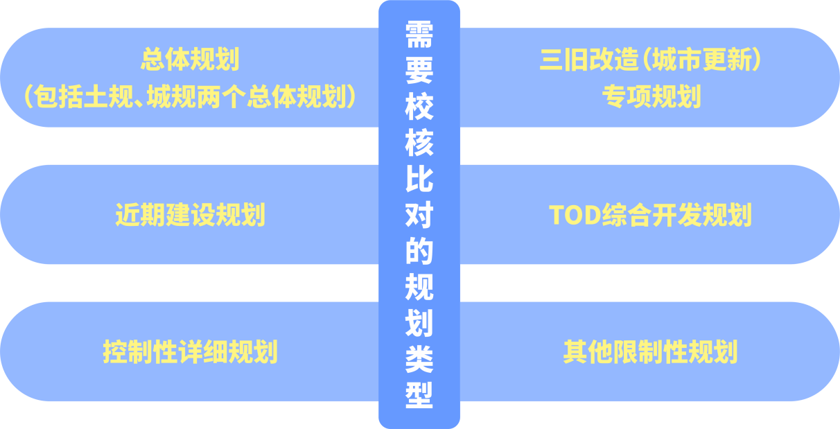 需要校核比对的规划类型(1).png